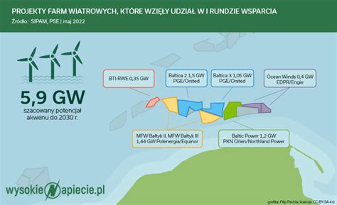 Co Ma Polska Wojna O Wiatraki Do Globalnego Kryzysu Wiatrowego