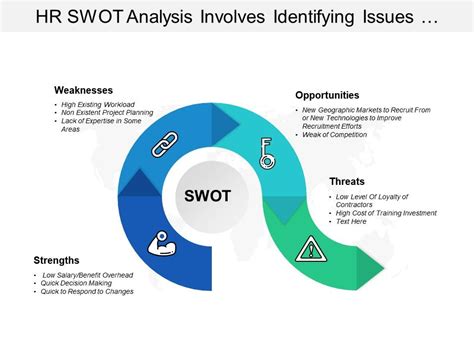 Hr Swot Analysis Involves Identifying Issues And Finding Solutions Template Presentation