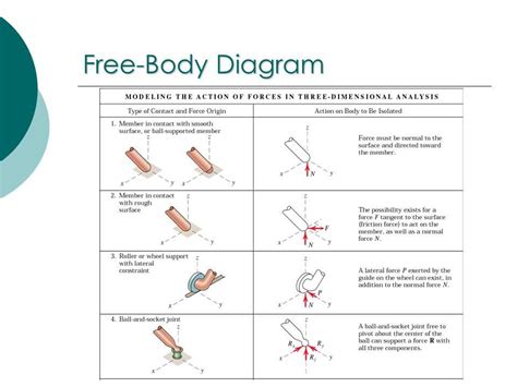 Understanding the Basics: What is a Free Body Diagram?