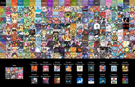 The Ultimate Guide To All My Faves Pokemon By Sketchtablet On Deviantart