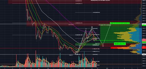 Btcusdt For Binance Btcusdt By Cryptolete Tradingview