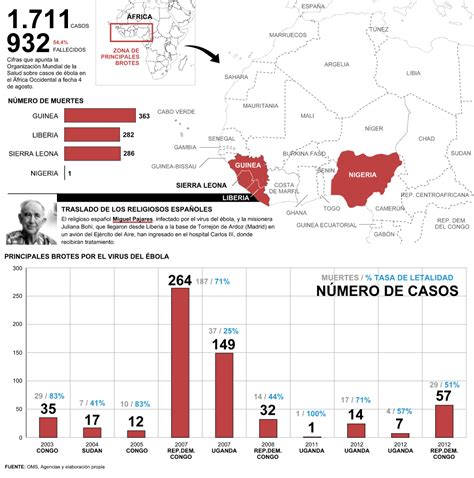 Ems Solutions International By Drramonreyesmd Marca Registrada Virus Del Ebola La Oms Alerta