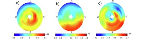 Hs composite in the cyclone life cycle stages. (a) Development stage:... | Download Scientific ...