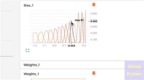 Deep Learning 12 Visualization Of Linear Regression Parameters Using