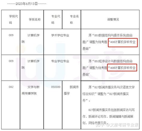 【24计算机考研】新增211院校改考408！（考试大纲考题分值参考书院校推荐） 知乎