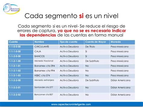 Registro De Movimientos De Ingresos En Contpaqi Contabilidad