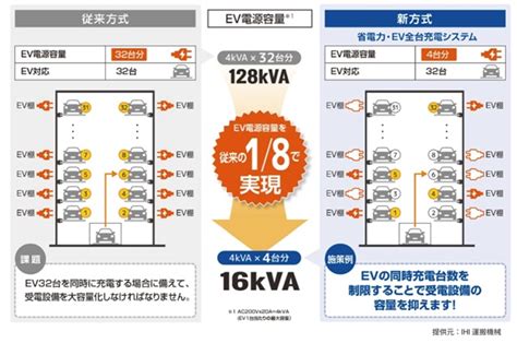 ユアスタンド、機械式駐車場にev充電サービス提供 Ihi子会社向け 環境ビジネスオンライン