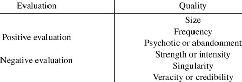 Typology Of Semantic Fields For Hyperbolic Adverbs Download Table