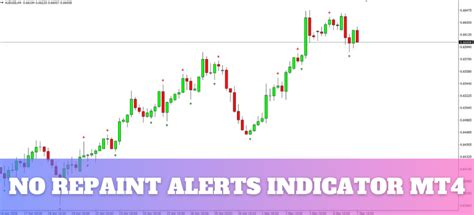 No Repaint Alerts Indicator Mt4 Free Download