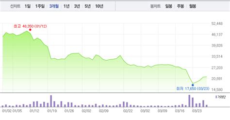 특징주 인터플렉스 3거래일 연속 상승세 이후 강보합 마감069 ↑