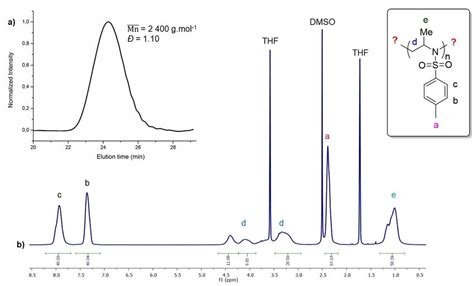 A Sec Traces Thf And B 1 H Nmr Spectrum Thf D8 Of Purified Paz Download Scientific