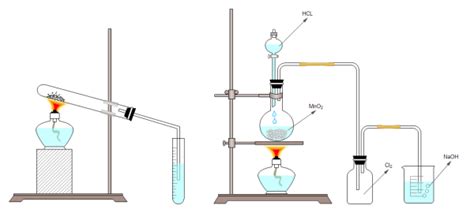 How to Draw Lab Equipment Diagrams