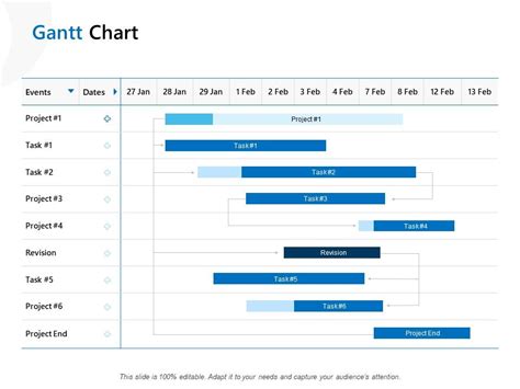 Gantt Chart Management Ppt Powerpoint Presentation Layouts Example Presentation Powerpoint