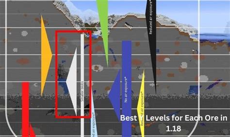 Best Y Levels For Each Ore In 1 18 Distribution Guide 2023