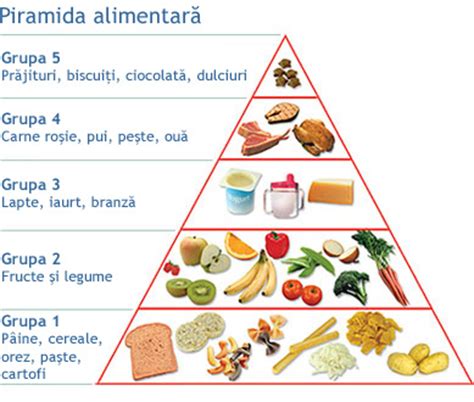 Nutritia Bolnavilor De Diabet Diabet Nutritie Si Boli Metabolice