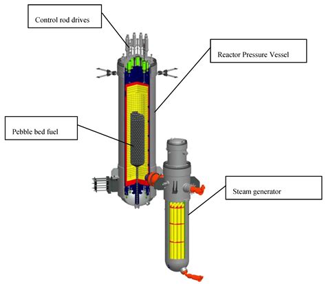 Sustainability Free Full Text Small Modular Reactors For Enhancing