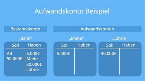 Aufwandskonto Buchung Und Beispiel Mit Video