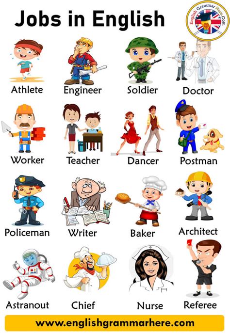 Jobs And Occupations Names With Pictures In English English Grammar Here