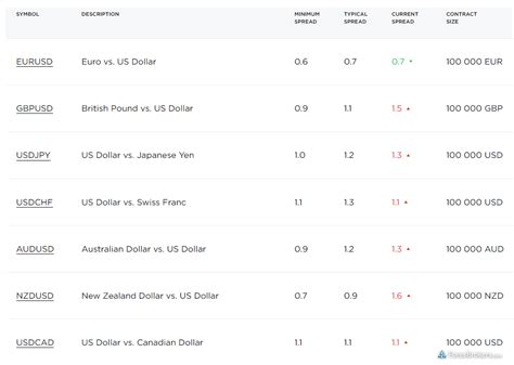 Octa Review Pros Cons Forexbrokers