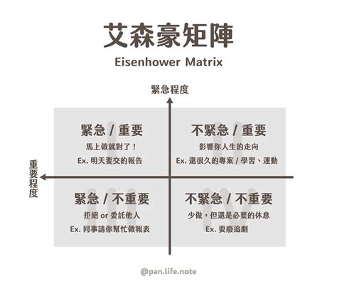 想入門時間管理？看這篇就夠！｜方格子 Vocus