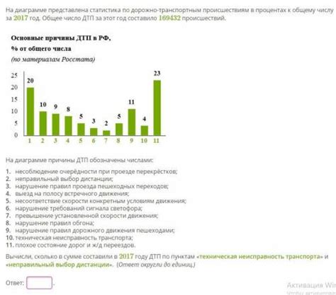 На диаграмме представлена статистика по дорожно транспортным