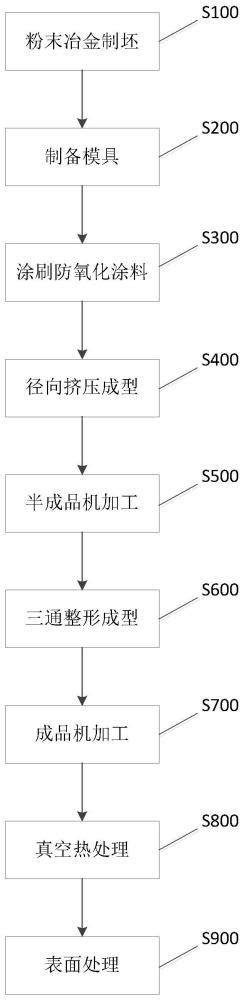 一种粉末冶金钛合金t型三通管件的制备方法与流程