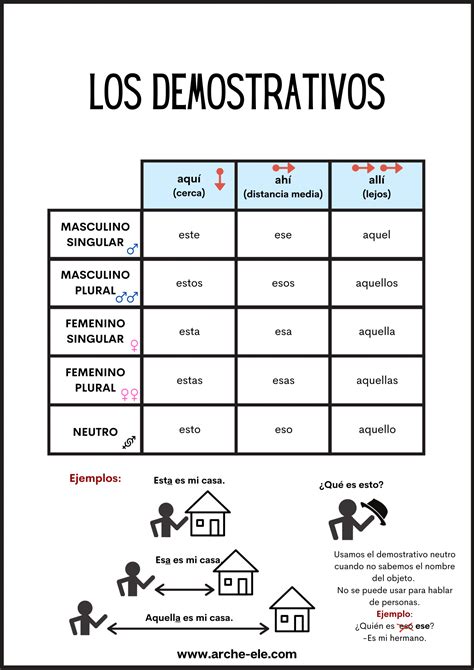 Los Determinantes Demostrativos Worksheet Determinantes NBKomputer