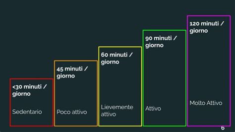 Attività fisica e bici le linee guida per stare bene e in salute