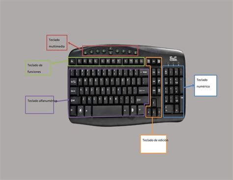 Funciones Del Teclado 1 Pdf