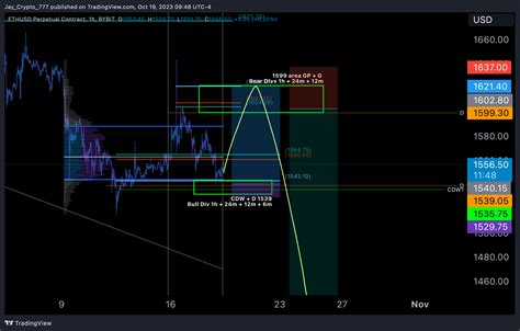 BYBIT ETHUSD P Chart Image By Jay Crypto 777 TradingView