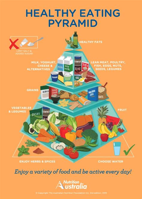 The New Food Pyramid Has Been Updated And It's A Step In The Right ...