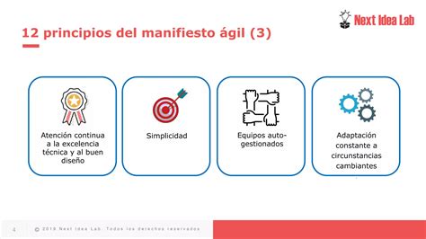 El Manifiesto Ágil PPT