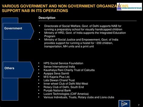 Ppt National Association For The Blind Delhi Nab Delhi R K Puram New Delhi Powerpoint