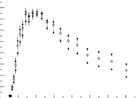 Stacee Simulated Trigger Rate Vs Energy For A Power Law