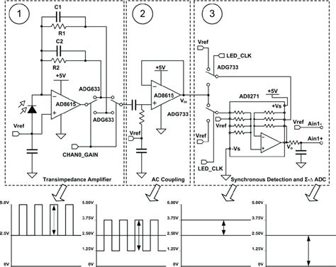 Signal Conditioning Circuit Diagram And Time Domain Waveforms At Each