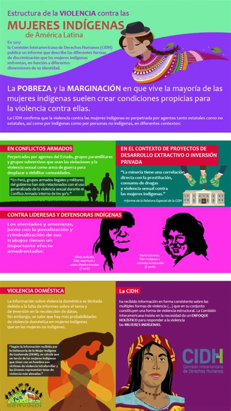 La Violencia Estructural Contra Las Mujeres Indígenas Infografía