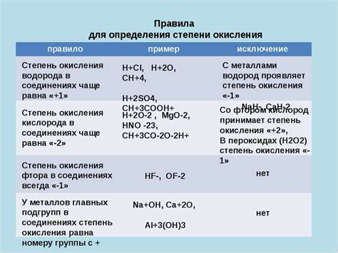 Презентация "Степень окисления" - скачать бесплатно