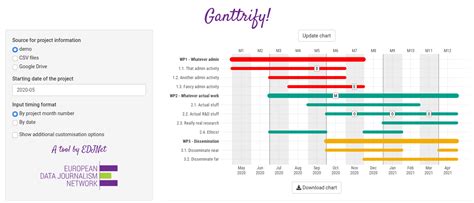 Beautiful Gantt Charts With Ggplot Giorgio Comai