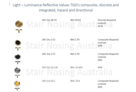 Tactile Indicator Studs Polyurethane Studs Quick Order Form