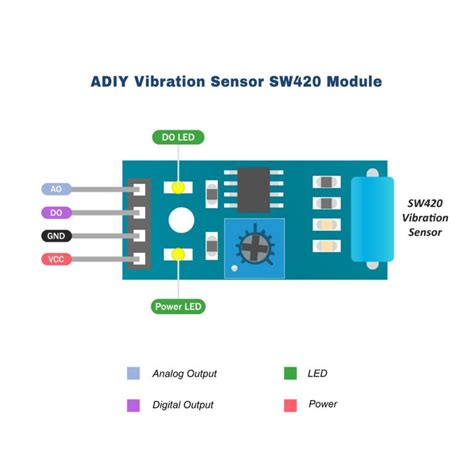 Sw420 Vibration Sensor Adiy