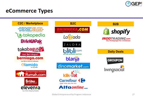 Contoh E Bisnis Homecare24