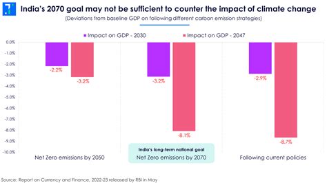 Climate Change Comes For Indian Industries Screener Companies