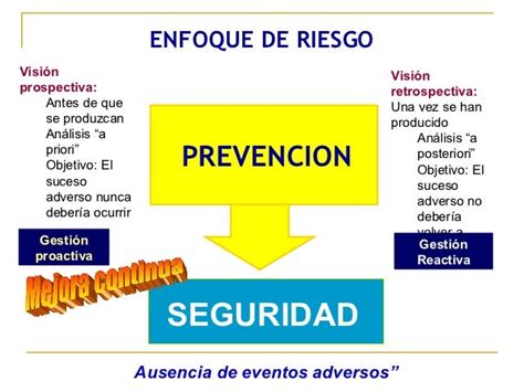 Gestión De Riesgos En La Seguridad Del Paciente Cicat Salud