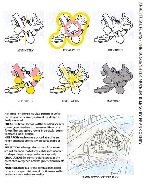 Guggenheim Museum Frank Gehry Plan