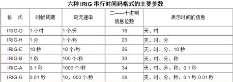 Irig B码产生板在西安电子科技大学投用 西安佰骏电子科技有限公司