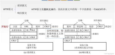 考研 408 【计算机网络】 应用层 计算机408 Csdn博客