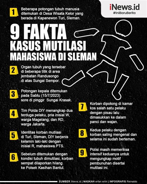 Infografis Fakta Kasus Mutilasi Mahasiswa Di Sleman