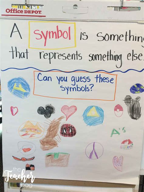 Symbols Anchor Chart The Teacher Bag