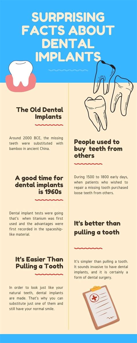 Surprising Facts About Dental Implants