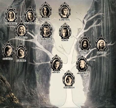 Genealogy Aragorn World Of Fantasy Elvish Jrr Tolkien Middle